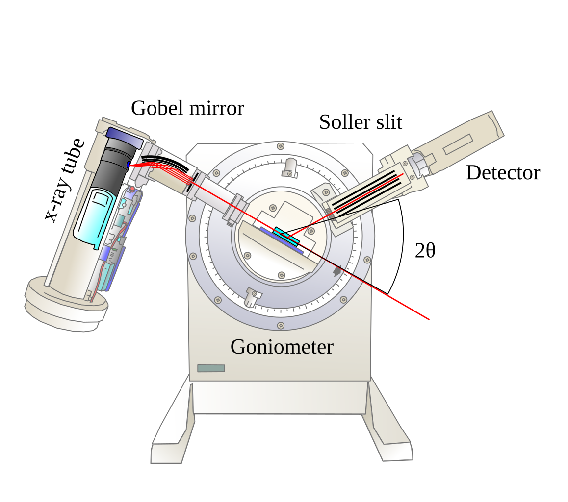 Diffractometer image